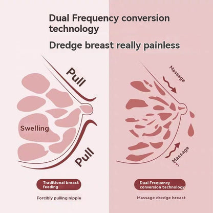 Electric Breast Pump - Nidoozi