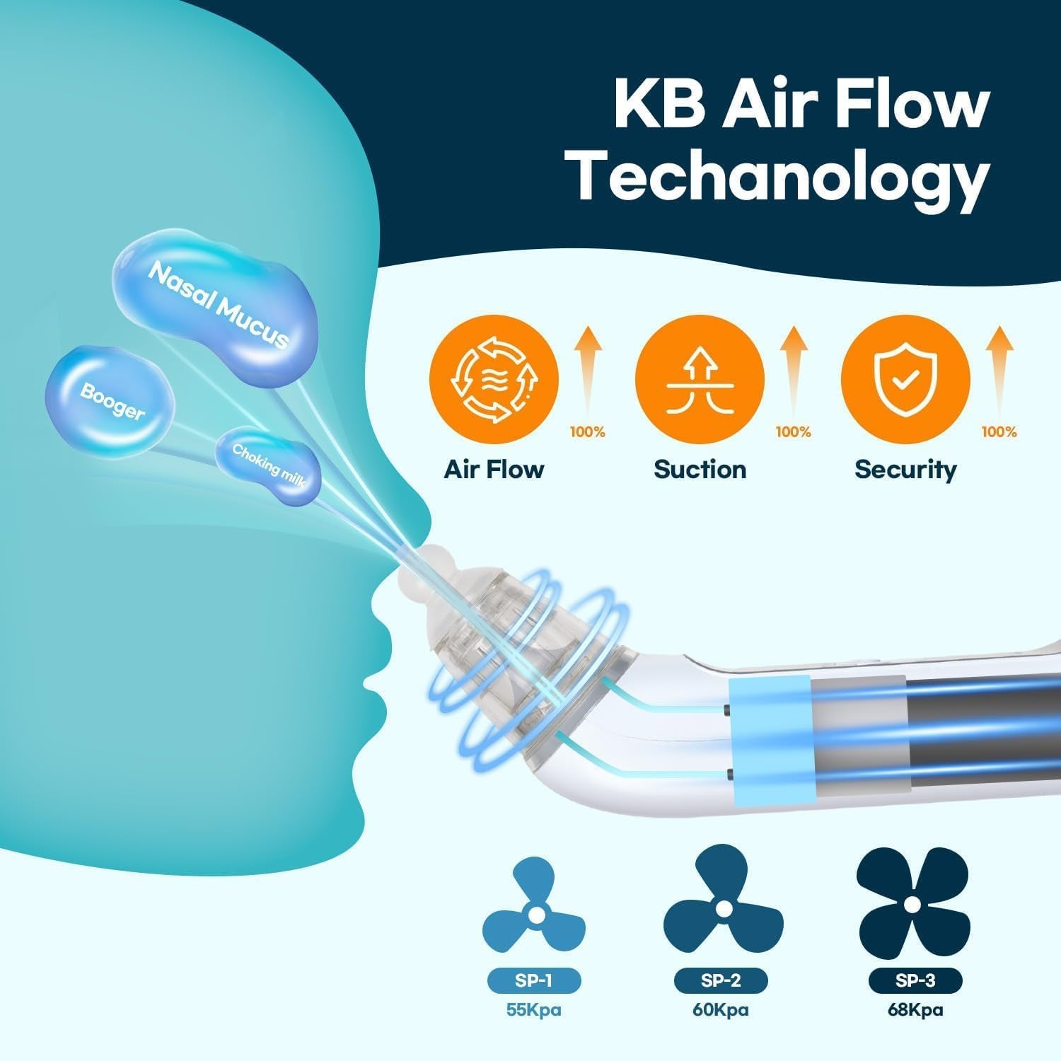 Baby Nasal Aspirator - Nidoozi