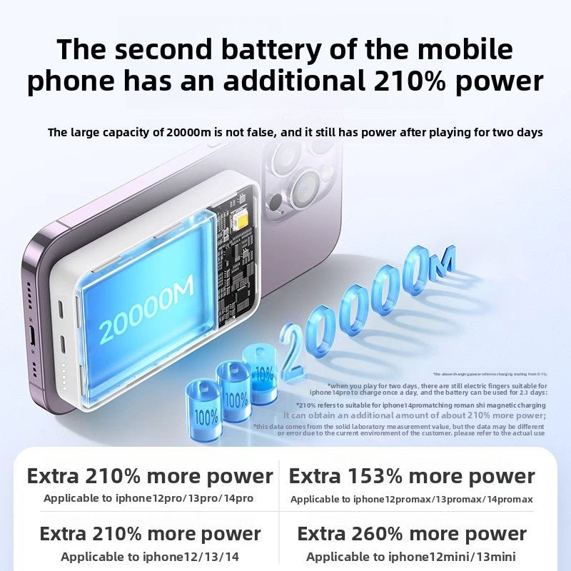 Mini Mobile Power - Nidoozi