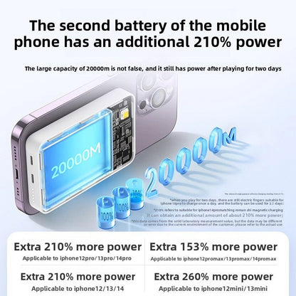 Mini Mobile Power - Nidoozi